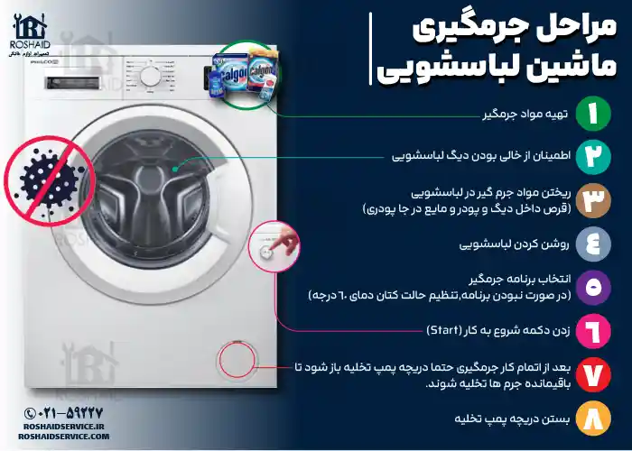 اینفوگراف مراحل جرم گیری لباسشویی فیلکو 